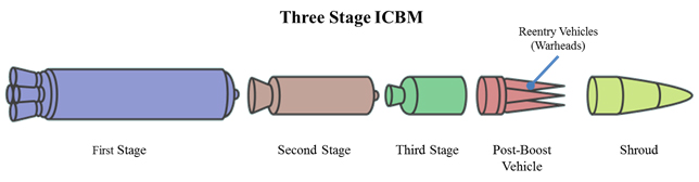 Russia Allegedly Fires ICBM in Ukraine: Conflicting Claims and Rising Tensions